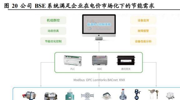 立足电力IT,朗新科技:多元化场景覆盖,探索打开想象空间